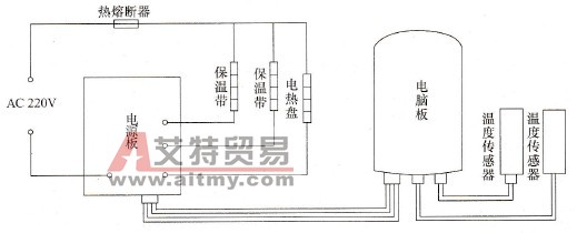 九阳JYF - 40FE01A型电饭煲电气原理图