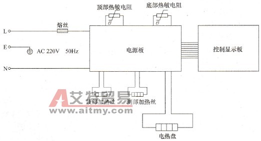  九阳JYF - 40FS02型电饭煲电气原理图